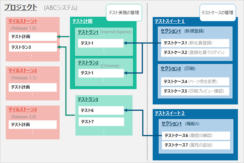 summary_01