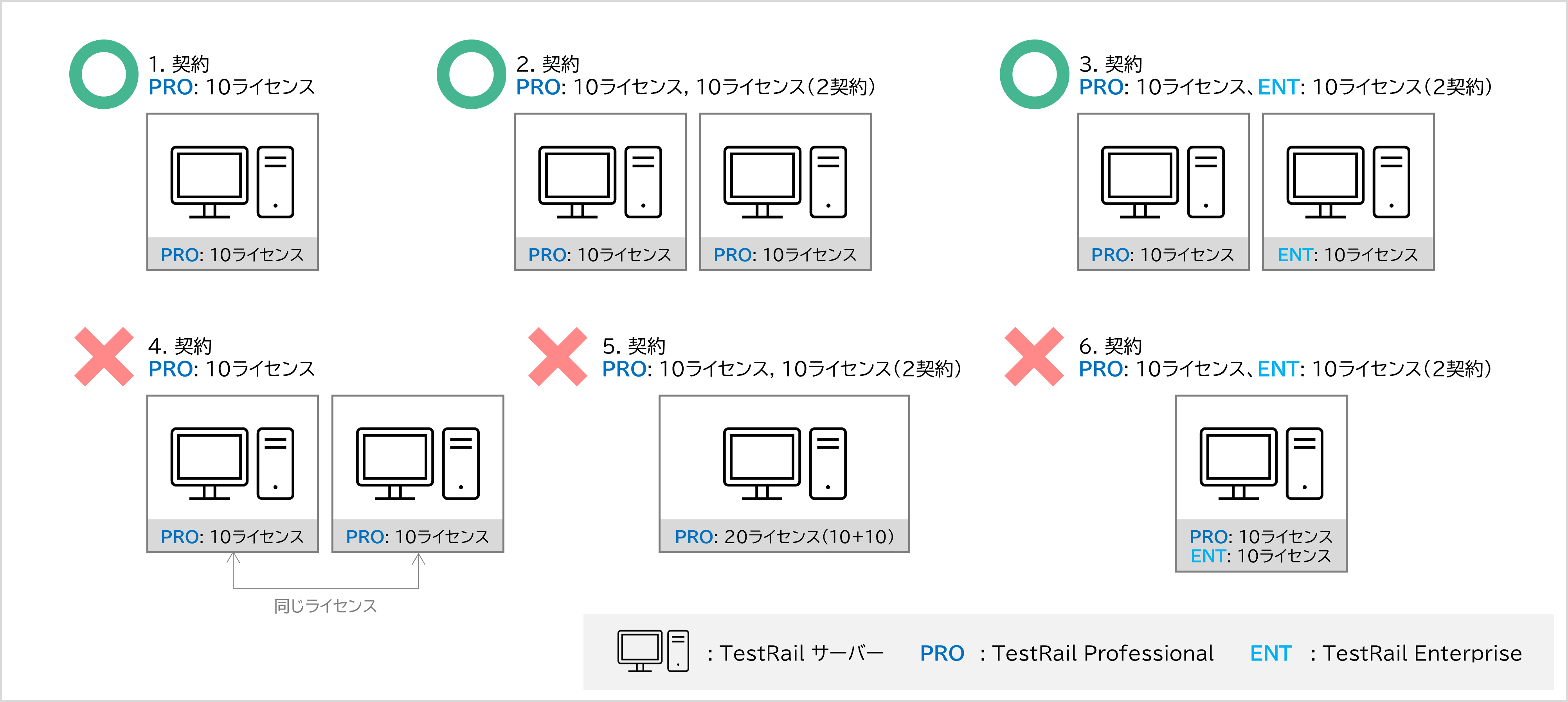 ライセンス適用例